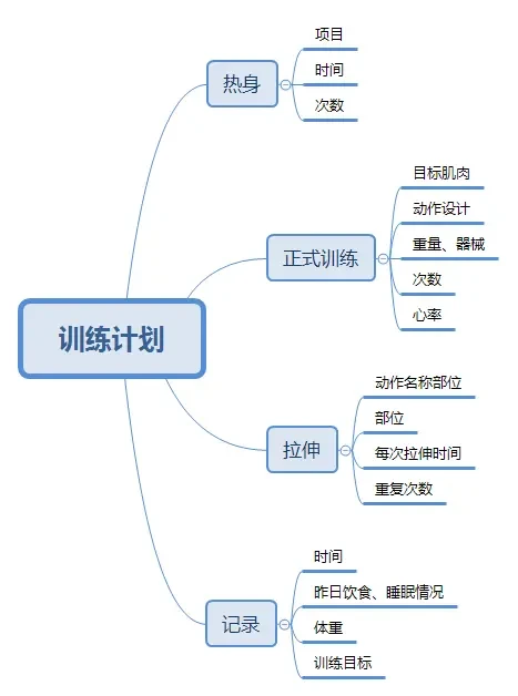 制定篮球交流计划以促进个人技能发展的方法_2